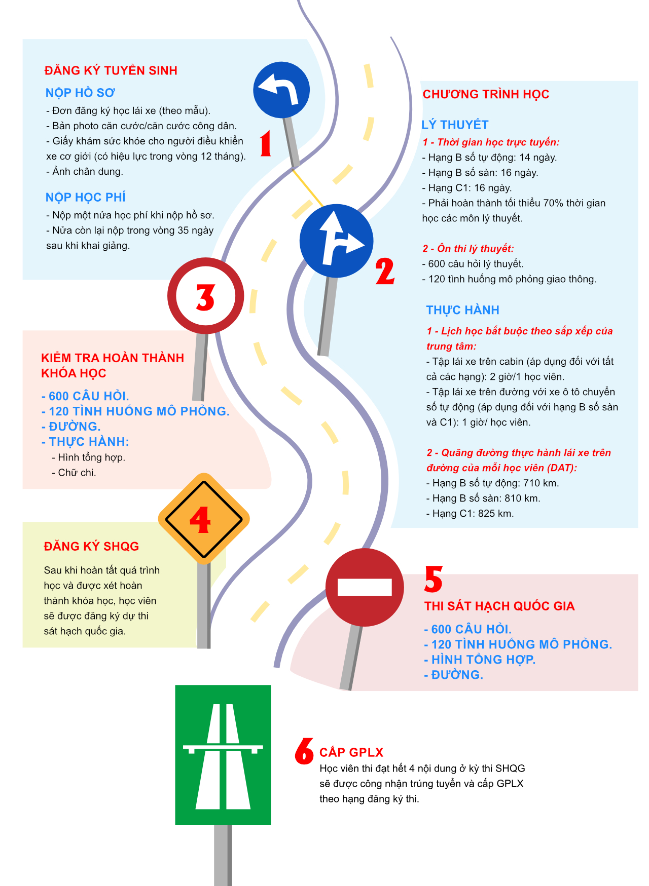 quy-trinh-tuyen-sinh